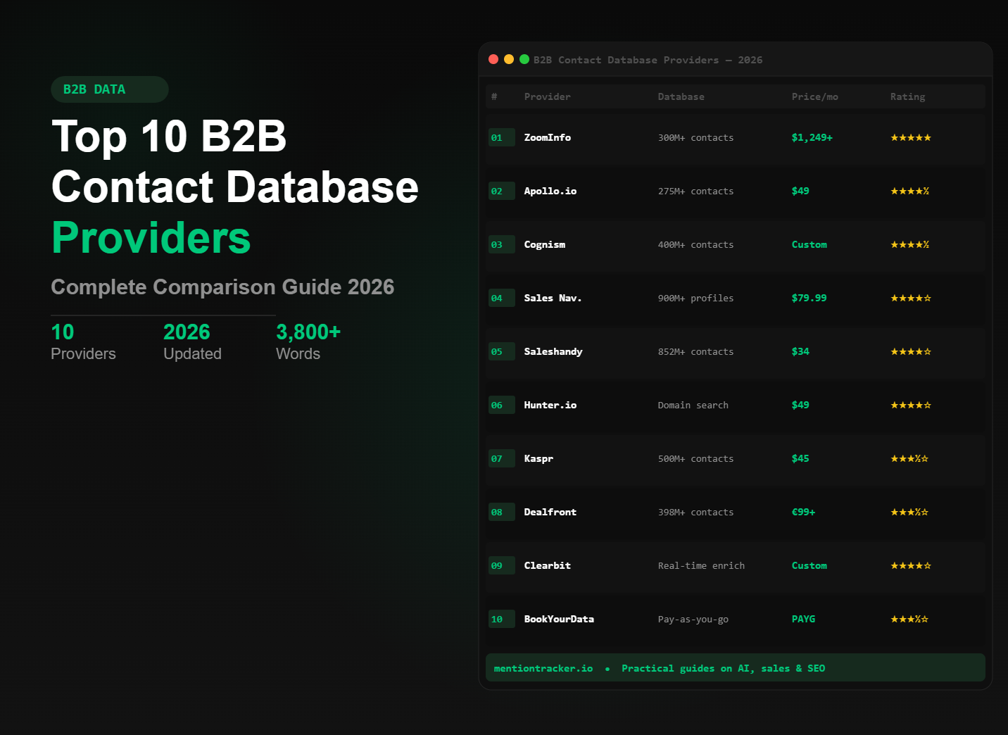 Top 10 B2B Contact Database Providers: Complete Comparison Guide 2026